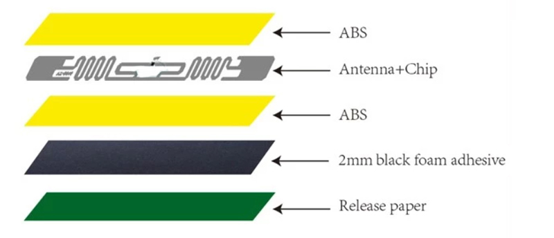 Estructura de etiquetas ABS RFID Anti Metal