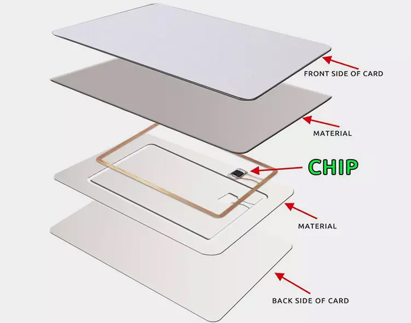 Estructura de tarjetas RFID