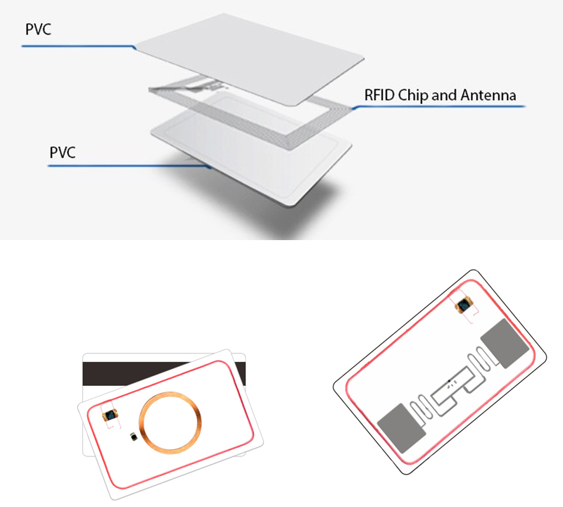 Tarjeta RFID de doble frecuencia personalizada