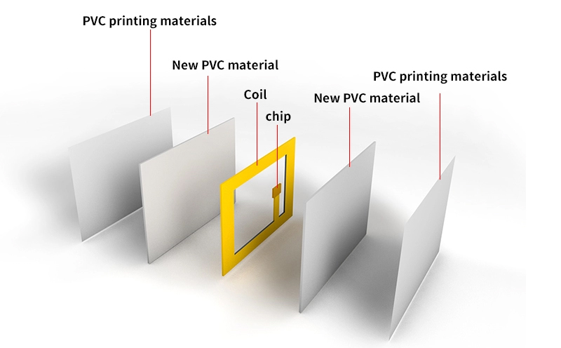 Fábrica de tarjetas de doble chip compuesto RFID