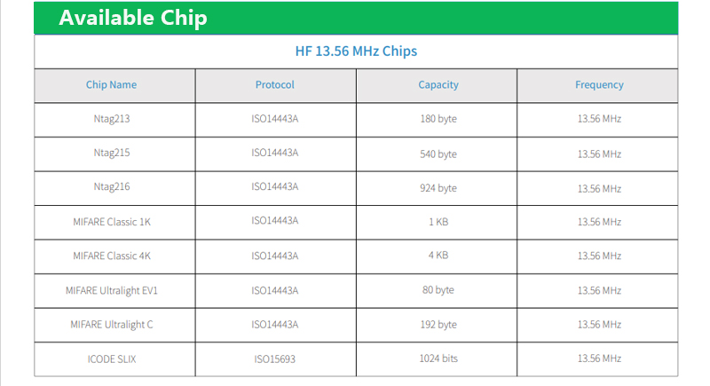 Chip de tarjeta Nfc diferente y frecuencia de tarjetas NFC, capacidad de tarjeta NFC